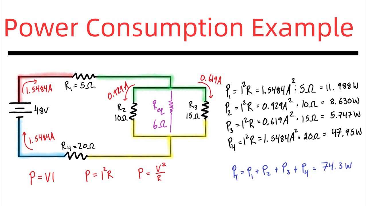 Power Consumption Example