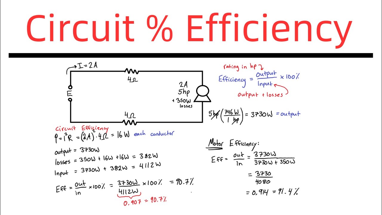 Circuit % Efficiency