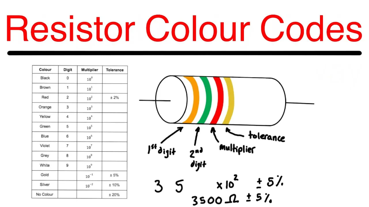 Resistor Colour Codes