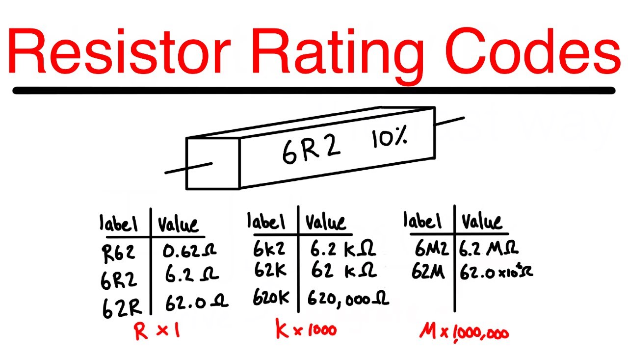 Resistor Rating Codes